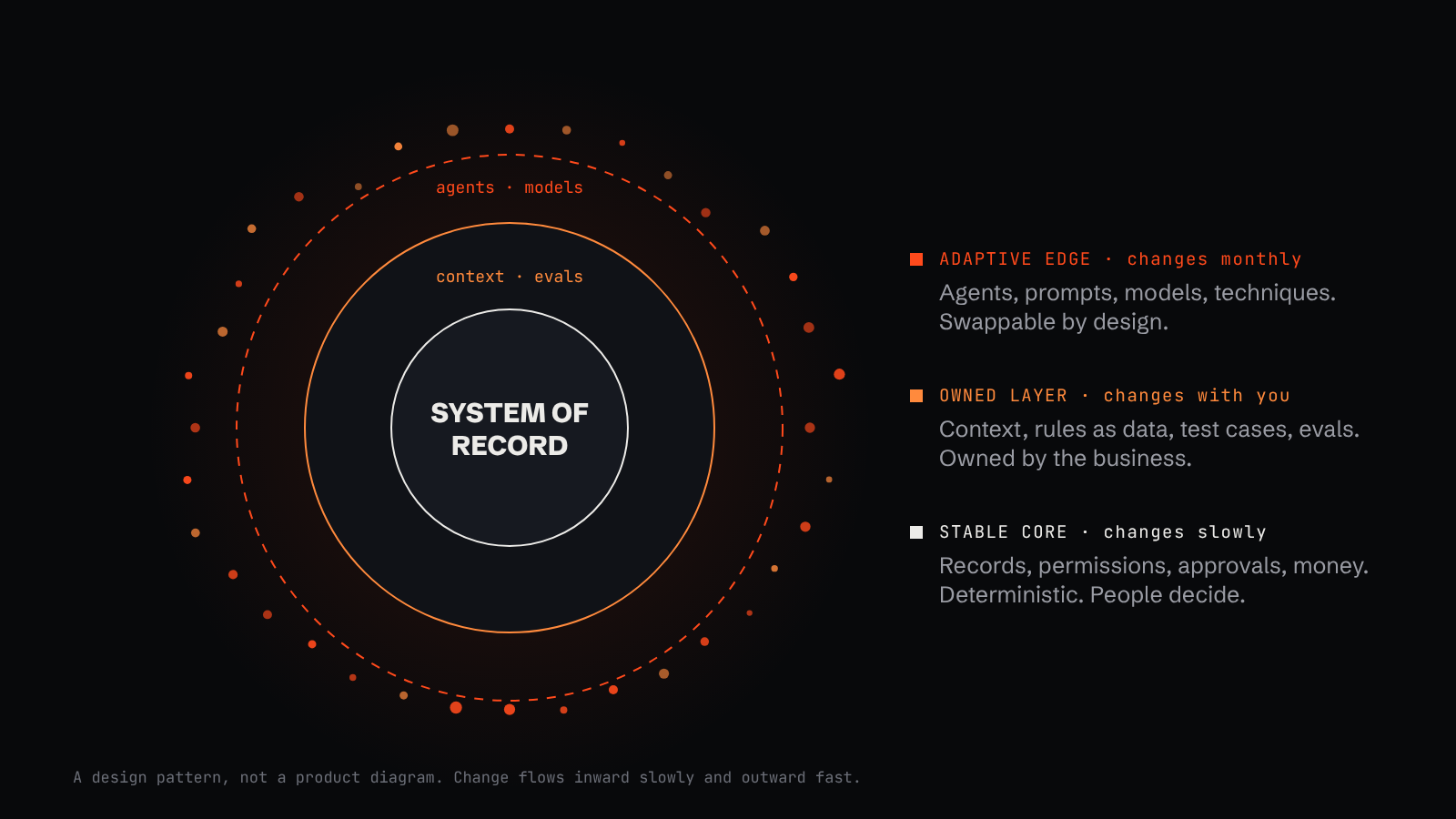 A product engineer serves many customers through one platform. A forward deployed engineer serves one customer deeply.